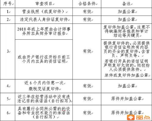關(guān)于申報(bào)國(guó)家科技傳播中心建筑藝術(shù)整體設(shè)計(jì)咨詢服務(wù)項(xiàng)目的通知