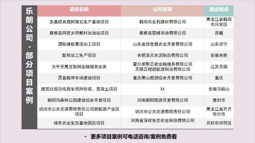 禹州地區專業項目資金細則撰寫、實施方案立項與咨詢策劃服務指南